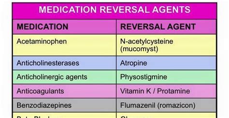 Reversal Agents for Medication Overdoses .
